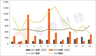 2018年全球金融科技融資創新高，網絡借貸與區塊鏈引領多點突破