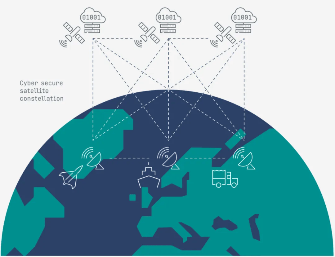 駕馭虛擬與現實的邊界 多域技術在未來網絡化作戰中的戰略融合與開發路徑
