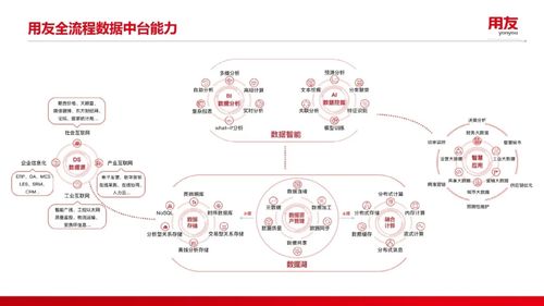 從管理到治理 實(shí)現(xiàn)數(shù)據(jù)業(yè)務(wù)化的核心路徑與在線(xiàn)數(shù)據(jù)處理與交易處理業(yè)務(wù)的必行之舉