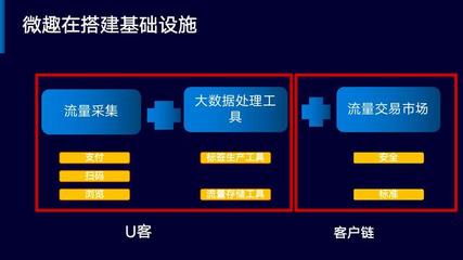 互聯(lián)網(wǎng)資產(chǎn)4.0時(shí)代 抓住流量資產(chǎn)化浪潮中的在線(xiàn)數(shù)據(jù)處理與交易處理業(yè)務(wù)機(jī)遇