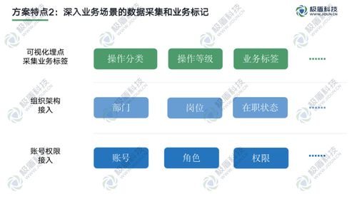 深入業(yè)務(wù)場(chǎng)景 在線(xiàn)數(shù)據(jù)處理與交易處理業(yè)務(wù)的數(shù)據(jù)安全管控實(shí)踐