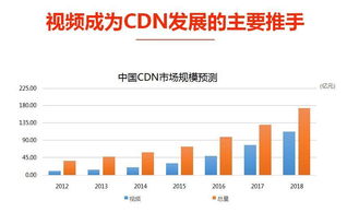 云服務(wù)商如何顛覆傳統(tǒng)CDN格局 在線(xiàn)數(shù)據(jù)處理與交易處理業(yè)務(wù)的新范式