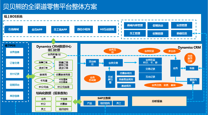 UML九種圖解析 行為圖詳見(jiàn)2025年關(guān)鍵場(chǎng)景——聚焦?fàn)顟B(tài)圖、活動(dòng)圖、序列圖與協(xié)同圖在在線(xiàn)數(shù)據(jù)處理與交易處理業(yè)務(wù)中的應(yīng)用