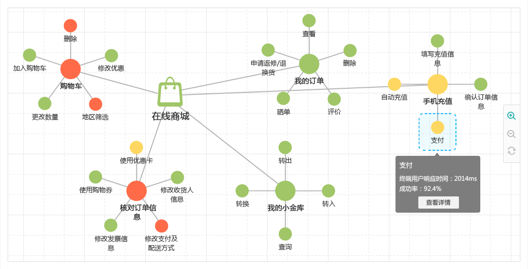 什么是真正的APM？解析在線(xiàn)數(shù)據(jù)處理與交易處理業(yè)務(wù)的核心保障
